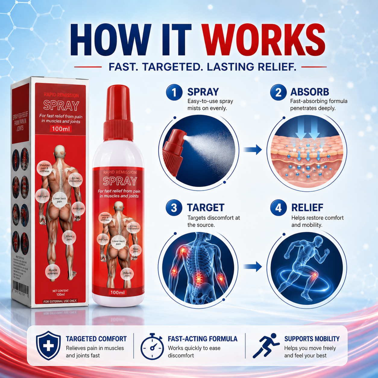 Targeted Relief Spray – Daily Muscle & Joint Comfort  -$AC