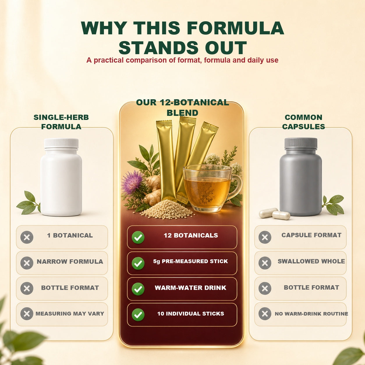 Support Healthy Circulation—created to support everyday circulation, balance and vitality-CU